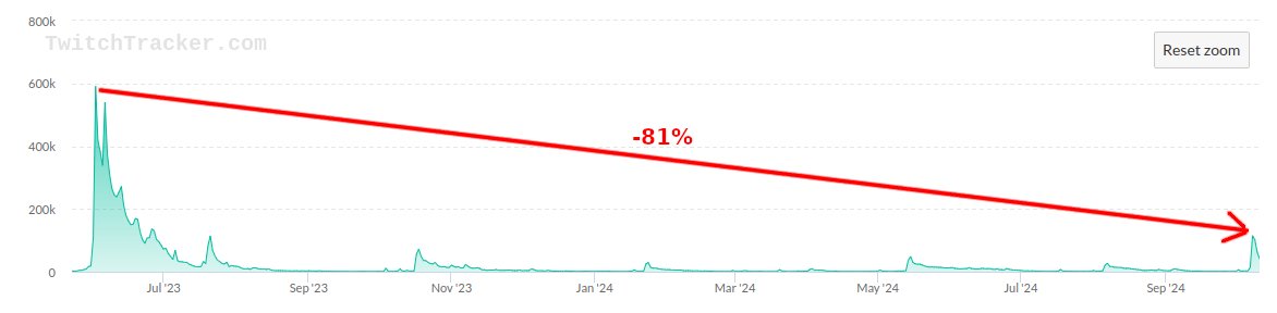 zergu's tweet image. #Diablo4  vs expansion