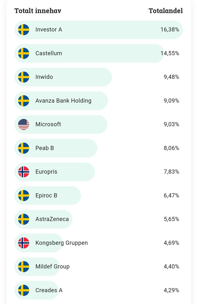 Värdeskaparen tweet media