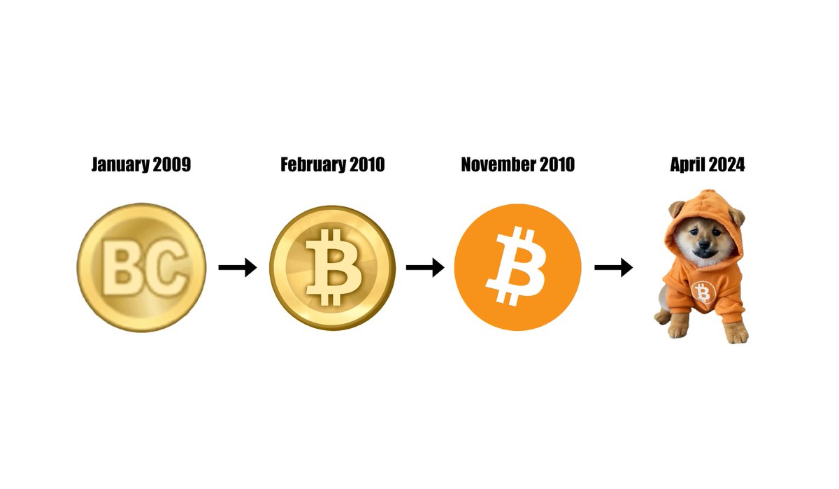 $DOG is the new mascot of Bitcoin