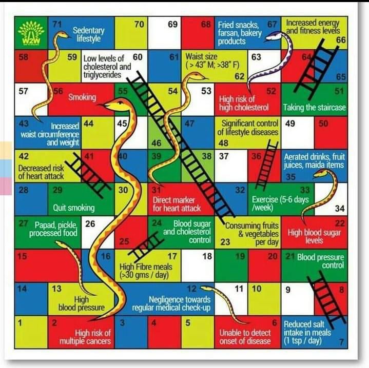 lavanyadeepak's tweet image. #SaturdayThoughts
#HealthTips through #SnakeAndLadder Game