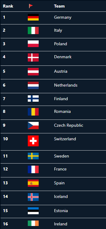 CCSC - Cyprus Cyber Security Challenge tweet media