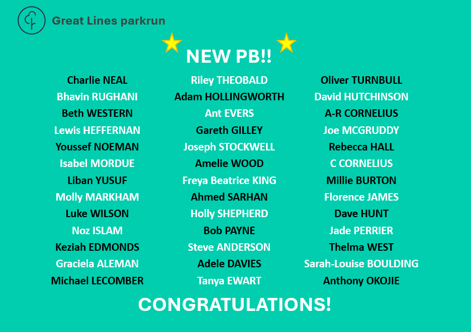 GtLinesparkrun's tweet photo. Hands up if you got a new PB this week! 🙌 Congratulations everyone 🎉
#loveparkrun #parkrunPB https://t.co/NC3igZn3Uj