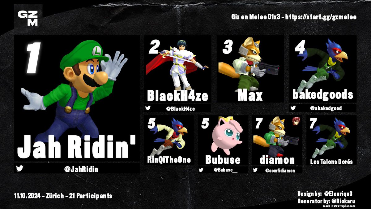 Giz en Melee 01x3 - 11.10.2024
🥇 <a href="/JahRidin/">Jah Ridin'</a> 
🥈 <a href="/BlackH4ze/">BlackH4ze</a> 
🥉 <a href="/Max847884500/">Max</a> 
4th <a href="/abakedgood/">ba k e d goods</a> 
5th RinQiTheOne
5th <a href="/Bubuse__/">Bubuse</a>
7th <a href="/comfidiamon/">diamon</a>
7th Les Talons Dorés

Amateurs: Double H