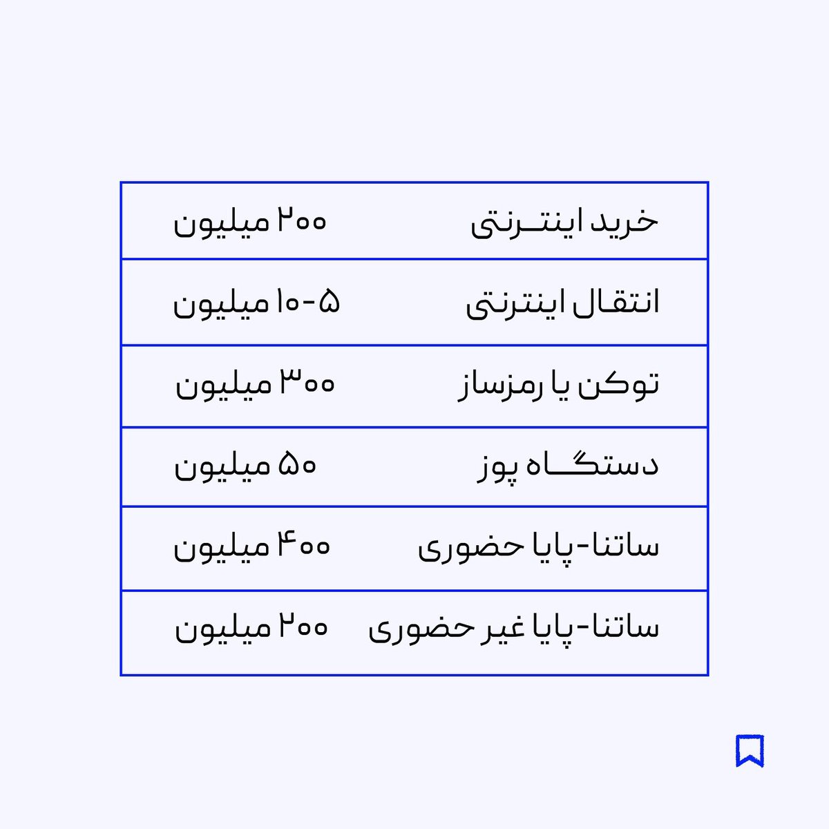 سقف پرداخت درگاه پرداخت اینترنتی در سال ۱۴۰۳ چقدر است؟  
🔷شیوه‌های مختلفی برای انتقال وجه از طریق ابزارهای پرداخت و مالی وجود دارند که همه آن‌ها سقف تراکنش بانکی دارند.

🔵در این جدول همه را کنار هم آوردیم تا در دسترس شما باشد. پس ذخیره کنید بعدا به دردتان خواهد خورد.