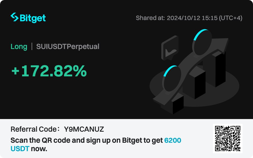 More than doubled my investment in less than 24h!!!
Doing pretty well today