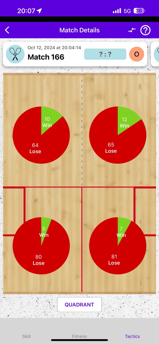 taka0815's tweet image. #squash #squashsensor #racketware (@ コナミスポーツクラブ 大森町 in 大田区, 東京都) swarmapp.com/taka0815/check…