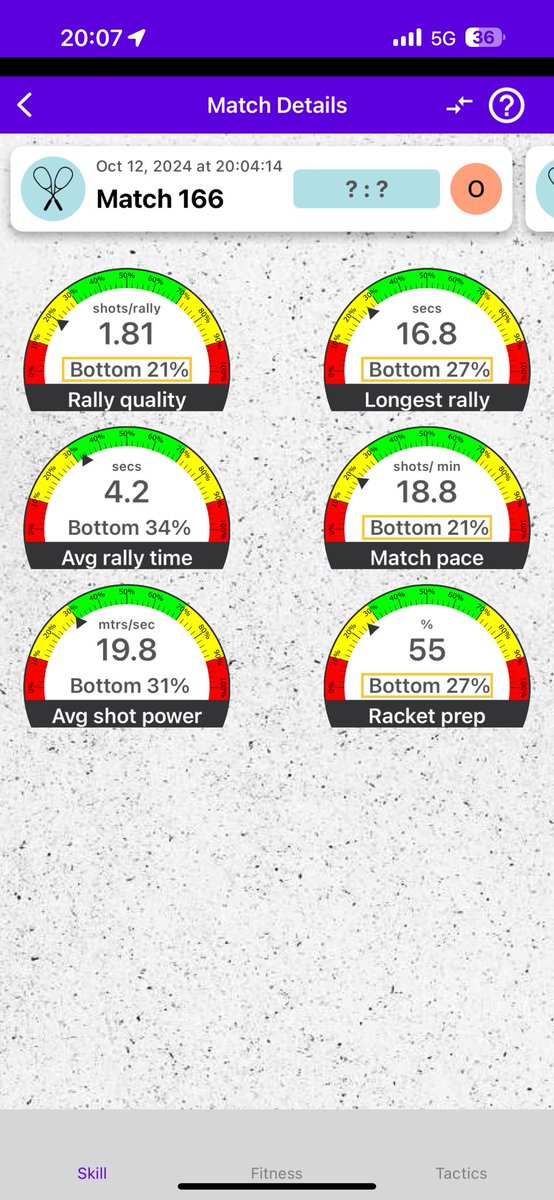taka0815's tweet image. #squash #squashsensor #racketware (@ コナミスポーツクラブ 大森町 in 大田区, 東京都) swarmapp.com/taka0815/check…