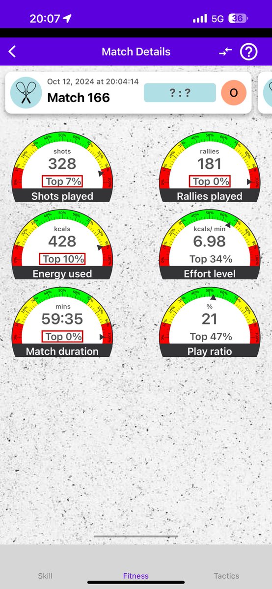 taka0815's tweet image. #squash #squashsensor #racketware (@ コナミスポーツクラブ 大森町 in 大田区, 東京都) swarmapp.com/taka0815/check…
