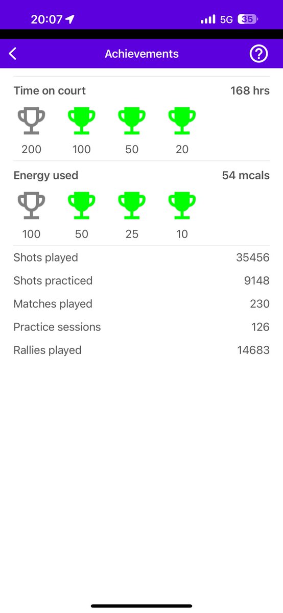 taka0815's tweet image. #squash #squashsensor #racketware (@ コナミスポーツクラブ 大森町 in 大田区, 東京都) swarmapp.com/taka0815/check…