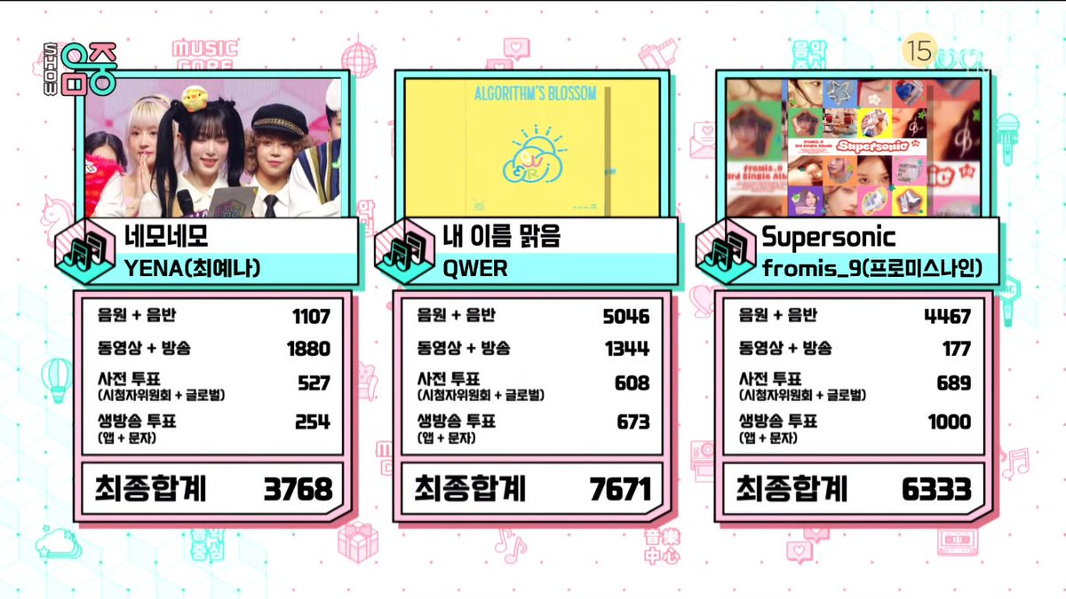 redfoxacapella's tweet photo. [241012]

#QWER Music Show wins:

My name is Malgeum — 🏆🏆🏆

Total: 3🏆

#MyNameIsMalgeum3rdWin
#QWER3rdWin https://t.co/riULUu9yGe
