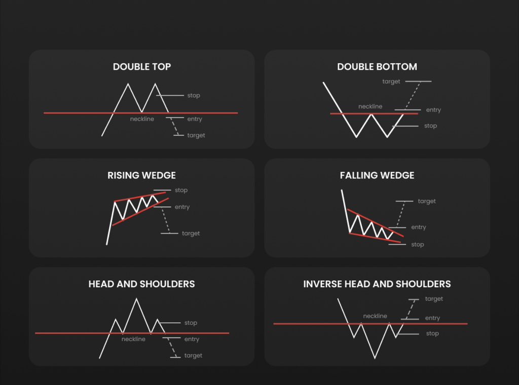 HollyWmotion's tweet image. Trading is challenging, but we’re here to change that. Uncover your trading potential with Trading tools, daily analytics, attractive conditions. #forex #forextrading #forexstrategies