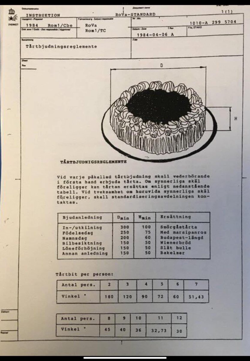 På Televerkets tid var det ordning och reda.
Gillar regeln om wienerbröd vid bilbesiktning.