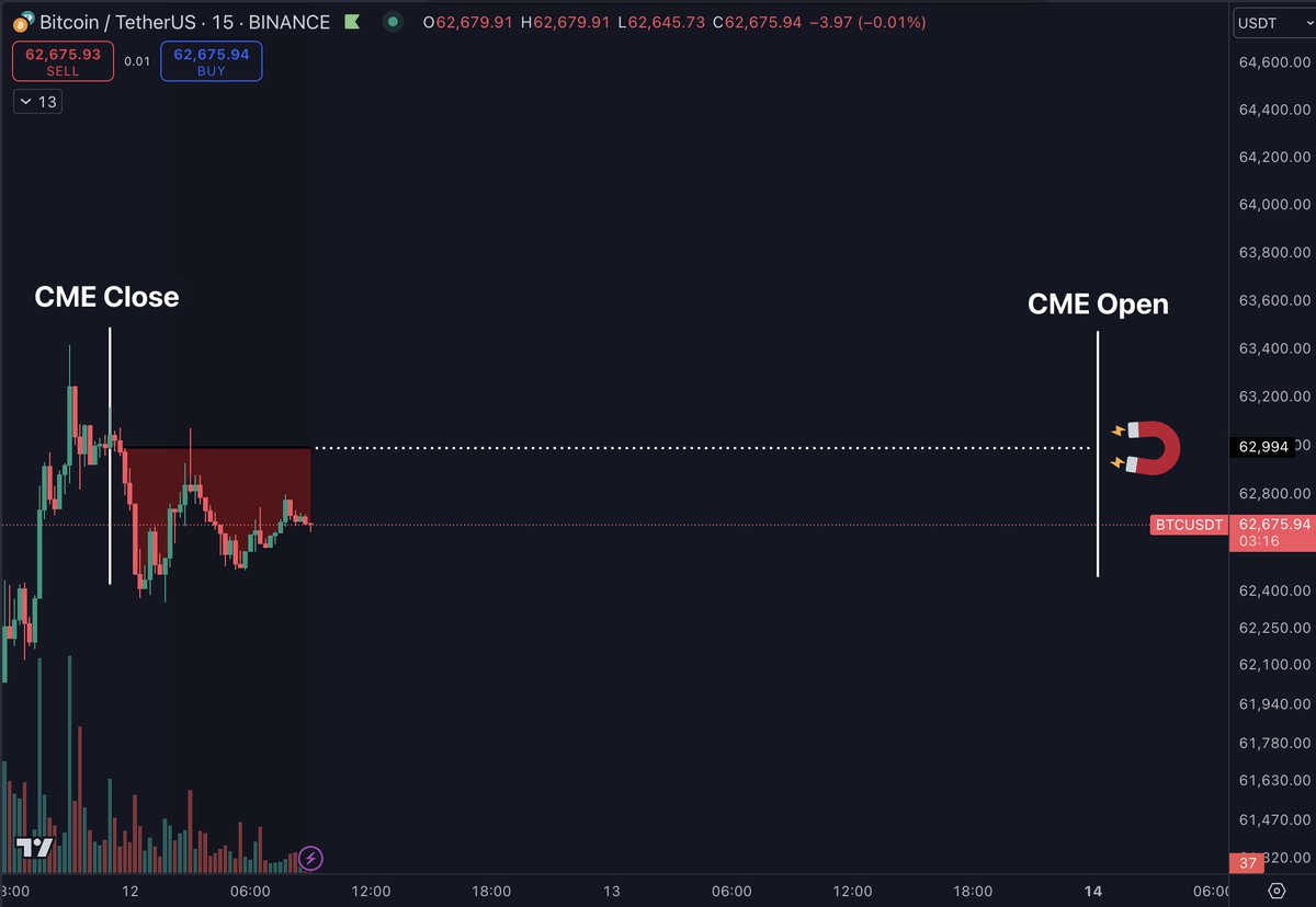 Daan Crypto Trades tweet media