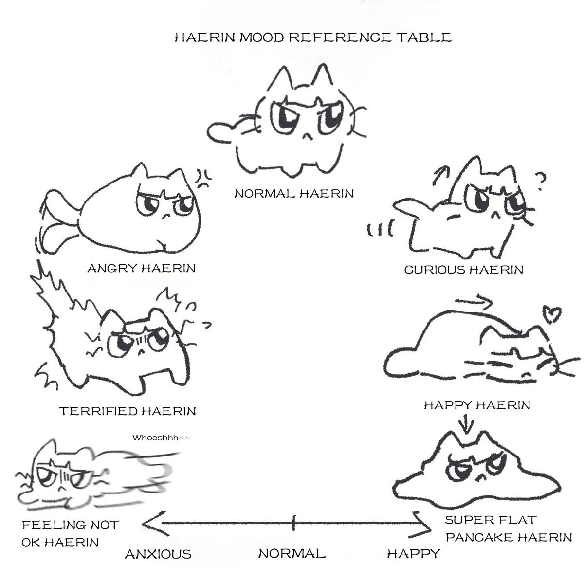 MoreLikeBtrice's tweet photo. haerin mood reference table  ᓚ₍ ^. .^₎ https://t.co/lP6qHgoRDP