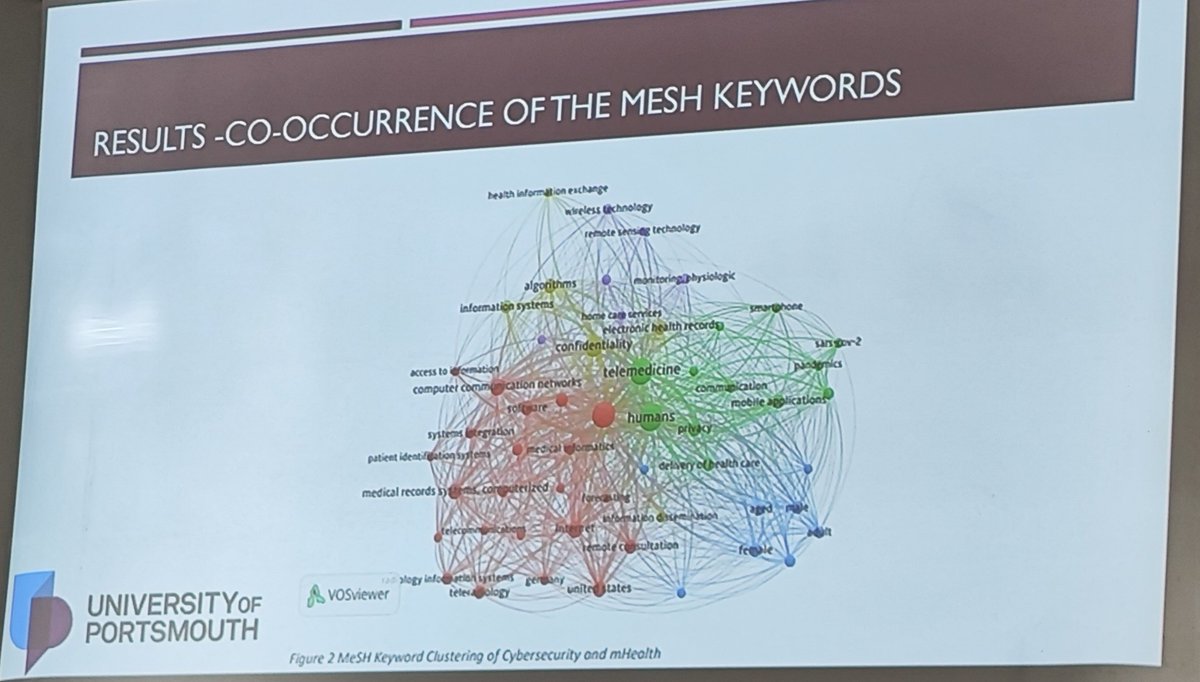 Dr Rosalynn Austin RN (@rosalynnaustin) on Twitter photo Next up <a href="/Prayance/">Elly Andrikopoulou</a> from <a href="/portsmouthuni/">University of Portsmouth</a> presents a bibliometric analysis of cyber security in #mHealth
Key research trends in this area
⭐Security and privacy
⭐Telehealth barriers, opportunities and outcomes
⭐Remote monitoring and homecare technology design
#ITAIS2024 Next up <a href="/Prayance/">Elly Andrikopoulou</a> from <a href="/portsmouthuni/">University of Portsmouth</a> presents a bibliometric analysis of cyber security in #mHealth
Key research trends in this area
⭐Security and privacy
⭐Telehealth barriers, opportunities and outcomes
⭐Remote monitoring and homecare technology design
#ITAIS2024