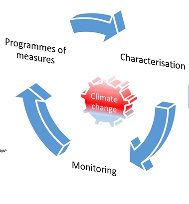 Climate change is impacting aquatic systems in Europe – How can we retrofit this into the WFD? 
We start a discussion here: sciencedirect.com/science/articl…