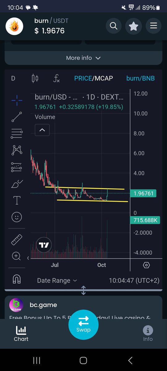 $burn #burn <a href="/burnArmy/">Burnedfi</a>   going for ath again!

Just need to break it! Before EOY ATH.

Contract
0x19c018e13cff682e729cc7b5fb68c8a641bf98a4

The last time it did x10. I expect this again!

$TWT and $SUPER are pumping too!

$zig $mochi $credi