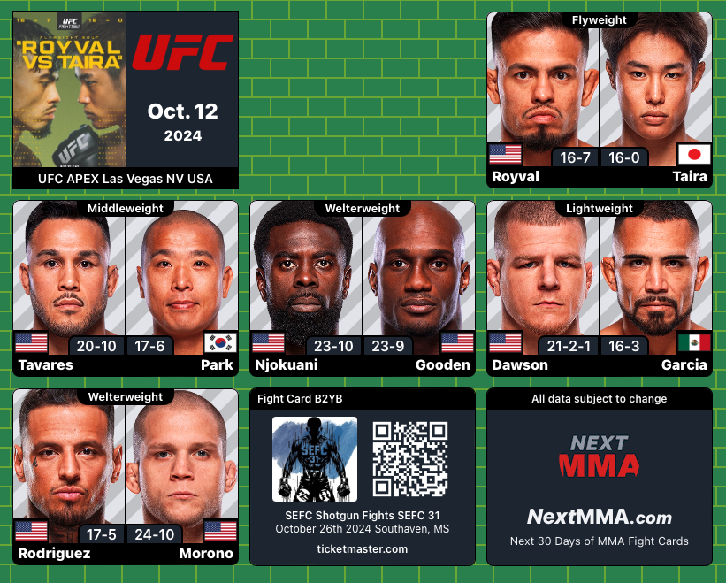 MrNiceGuysDude's tweet photo. #UFCVegas98 | #MMA #MMATwitter
@ufc at #UFCApex "Main Card Only" 
B2YB: @SEFCShotgunEnt https://t.co/cdGKvI52BK