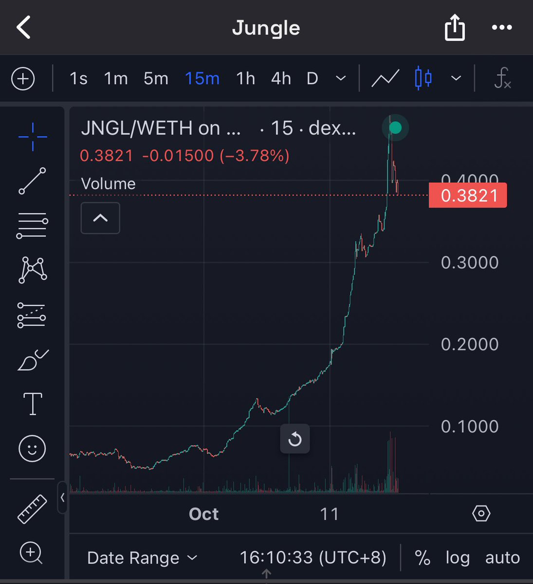 Ummm ..  wtf is going on with $JNGL ?? I know there’s only Ike 7% left of the supply, So what happens when supply is gone?