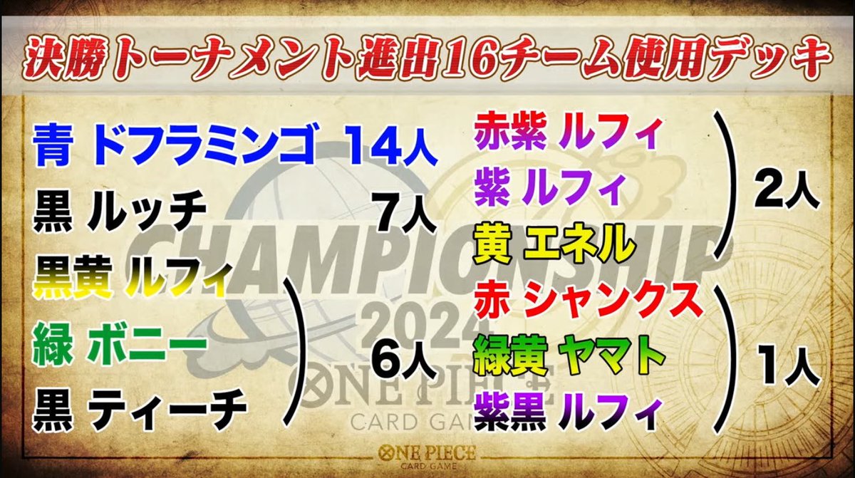 ONE PIECEカードゲームチャンピオンシップ2024 WAVE2 3on3 Autumn 圧倒