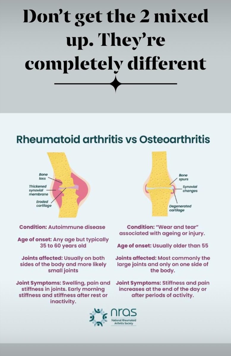 World Arthritis Day. Here are a few posts I have shared before. Thanks to <a href="/NRAS_UK/">NRAS</a> for the pics #RA #WorldArthritisDay