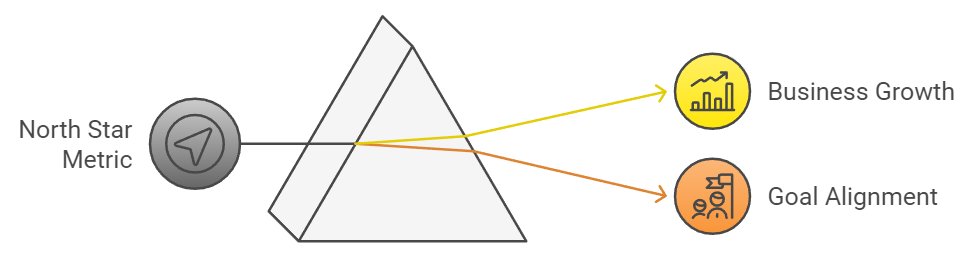aravind93_ks's tweet photo. Why Chasing the Wrong Metric Could Be Killing Your Business

 https://t.co/cPZxIxw6xw https://t.co/AFidZxE4gG