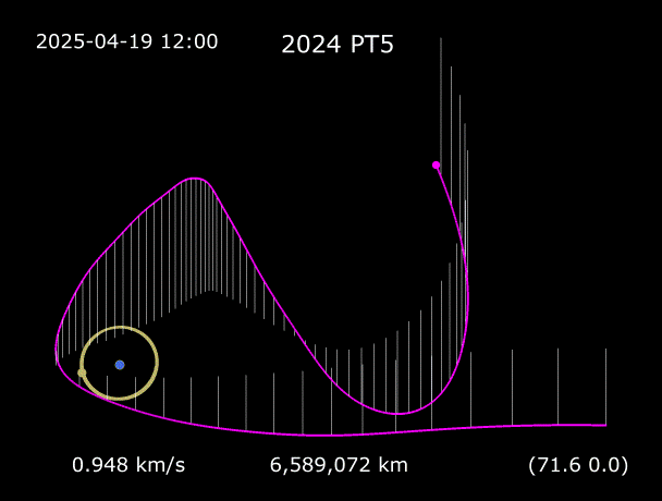 mcannavac's tweet image. Oggi, a #LineaRadioSavona, abbiamo parlato dell&apos; #asteroide #2024PT5 che ci farà da seconda #luna fino al 25 Novembre, cercando anche di capire come sia potuto accadere!
Grazie a tutti gli ascoltatori, buon sabato a tutti! 🙏👋🚀

Crediti foto: @NASA / #JPL