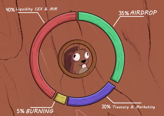 Drunk Beaver tweet media