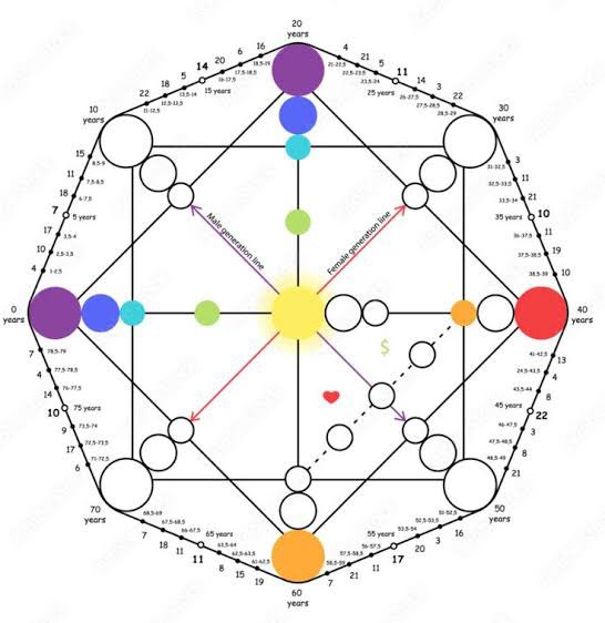 lumieredellune's tweet photo. Bu tweet’i RT yapan &amp; beni takip eden kişilerin DM üzerinden evlilik yaşı hakkında rehberlik vereceğim. Haritanızı çıkarıp yaşınızla birlikte DM atmanız gerekiyor.👇🏻✨

Haritanızı bu adresten çıkarabilirsiniz: 
https://t.co/vFd7sU5DXS https://t.co/YJcdOmRsWr
