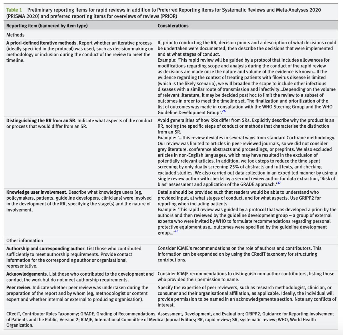 BMJ Evidence-Based Medicine (@bmj_ebm) on Twitter photo Rapid review method series: interim guidance for the reporting of rapid reviews
#RMR by <a href="/AStevens_PhD/">Adrienne Stevens</a> <a href="/ATricco/">Dr. Andrea C. Tricco</a> <a href="/arche4evidence/">ARCHE</a> et al.
#OpenAccess
LInk: bit.ly/3XKTpML Rapid review method series: interim guidance for the reporting of rapid reviews
#RMR by <a href="/AStevens_PhD/">Adrienne Stevens</a> <a href="/ATricco/">Dr. Andrea C. Tricco</a> <a href="/arche4evidence/">ARCHE</a> et al.
#OpenAccess
LInk: bit.ly/3XKTpML