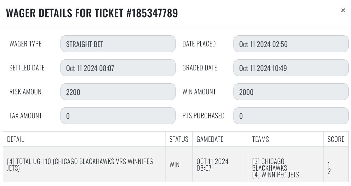 sharp_analysis's tweet image. 10/11 #SharpRecap 

#NHL 
💰[2] CHI Blackhawks / WPG Jets Under 6
💰[1] TBL Lightning +130

#CFB 
💰[1] Northwestern +10.5

+4.00 units
#GetSharp