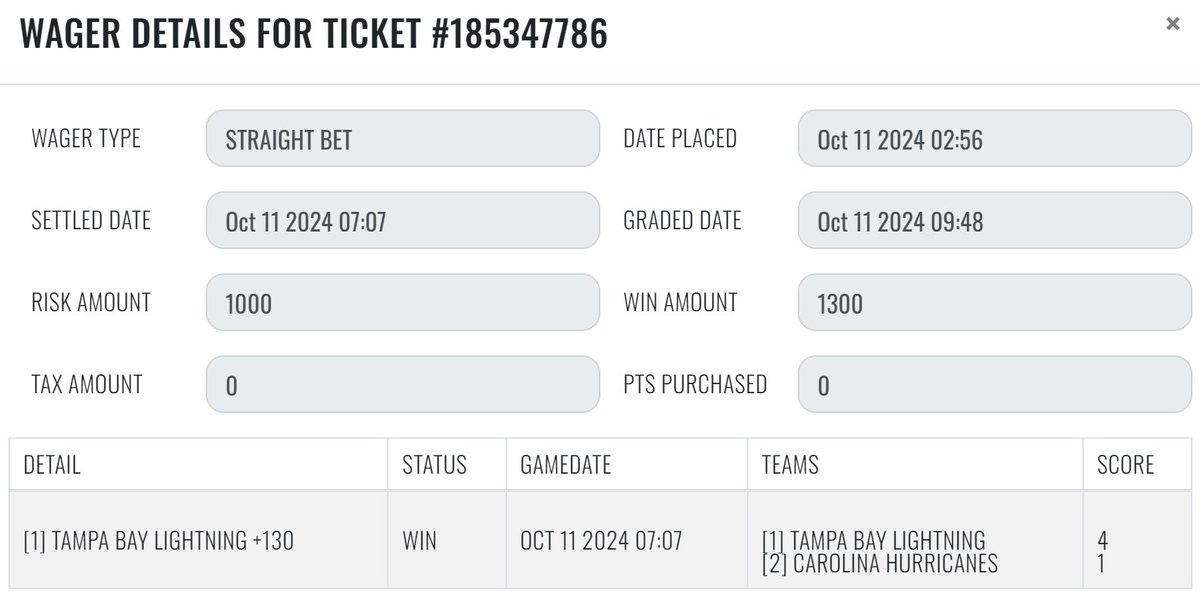 sharp_analysis's tweet image. 10/11 #SharpRecap 

#NHL 
💰[2] CHI Blackhawks / WPG Jets Under 6
💰[1] TBL Lightning +130

#CFB 
💰[1] Northwestern +10.5

+4.00 units
#GetSharp