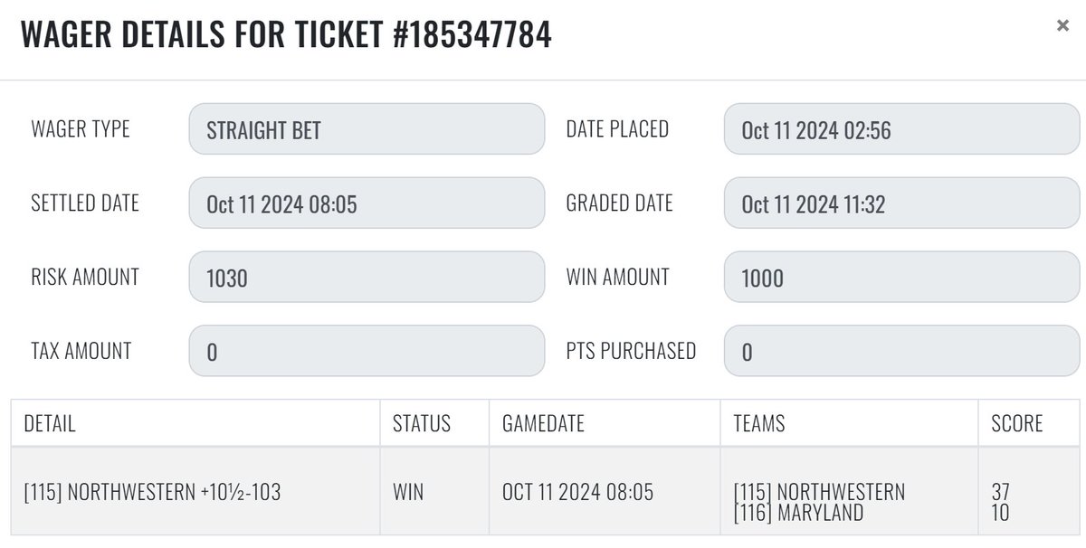 sharp_analysis's tweet image. 10/11 #SharpRecap 

#NHL 
💰[2] CHI Blackhawks / WPG Jets Under 6
💰[1] TBL Lightning +130

#CFB 
💰[1] Northwestern +10.5

+4.00 units
#GetSharp