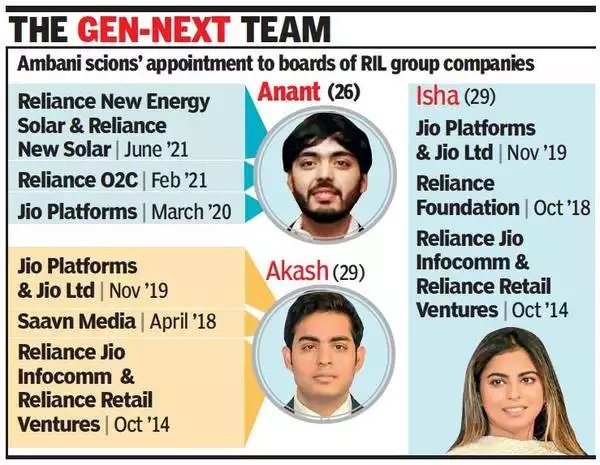 Absolutely loved this reel! Anant Ambani’s positivity and his contributions to society are truly inspiring! 🌟🎉 Keep shining your light! 💖✨ #inspirational