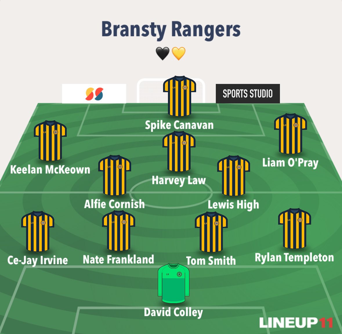 Bransty Rangers FC tweet media