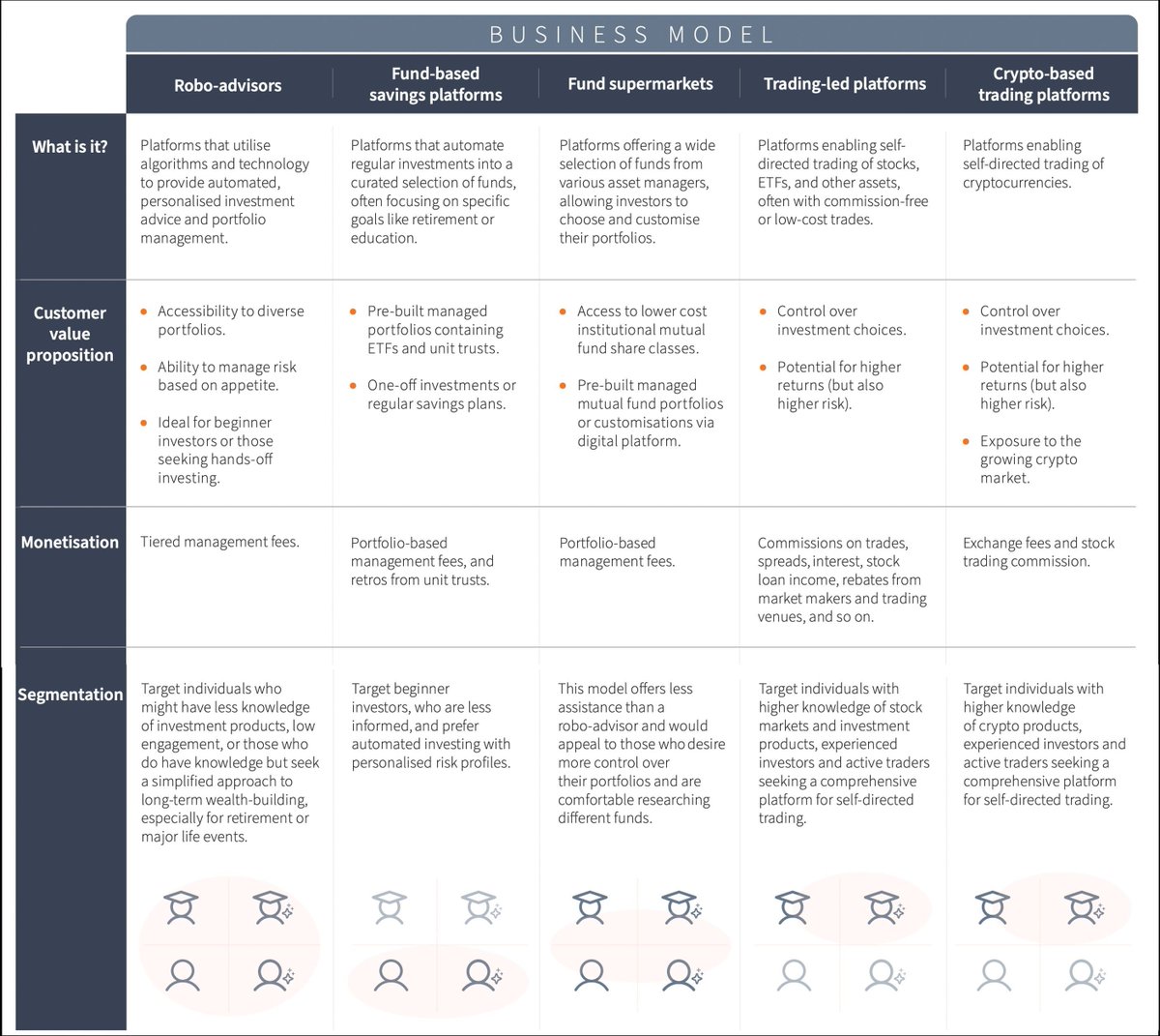 Cracking the #wealth code 
Five key models for #wealthmanagement #products have proven highly effective in catering to the mass affluent segment

buff.ly/4eFpHiW via <a href="/synpulsemc/">Synpulse</a>

#technology #strategy #CX #roboadvisors #savings #platform #banking #FinTech
