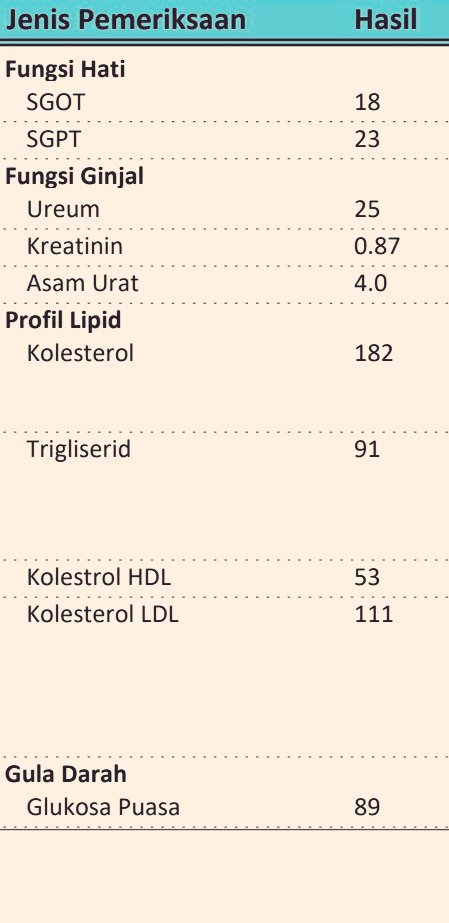 anktnCov's tweet photo. @afrkml Kira2 klo hasil medical nya ini. Analisa apa yg harus diperbaiki https://t.co/XnNKv9blM7