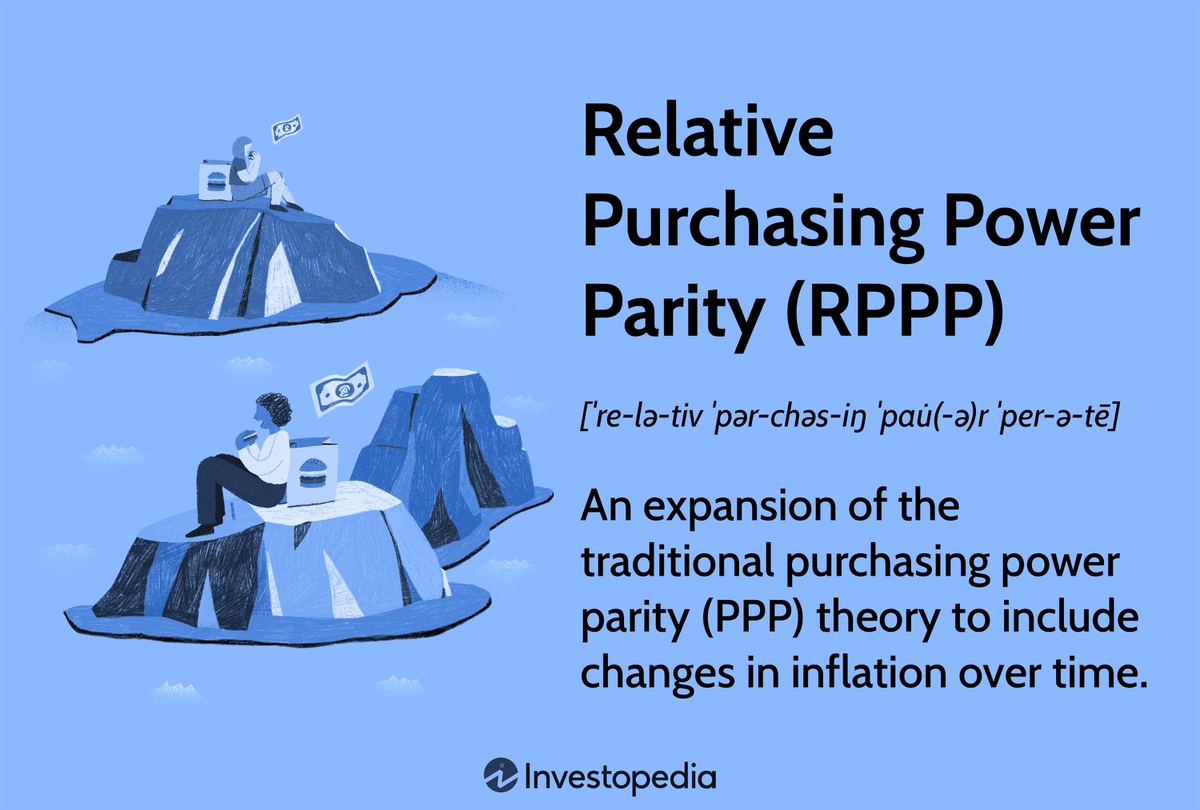 hypergrok's tweet image. Discover the secret behind why prices vary in different countries! Dive into the world of Purchasing Power Parity and uncover its fascinating secrets. #Economics #CurrencyExchange #PurchasingPowerParity