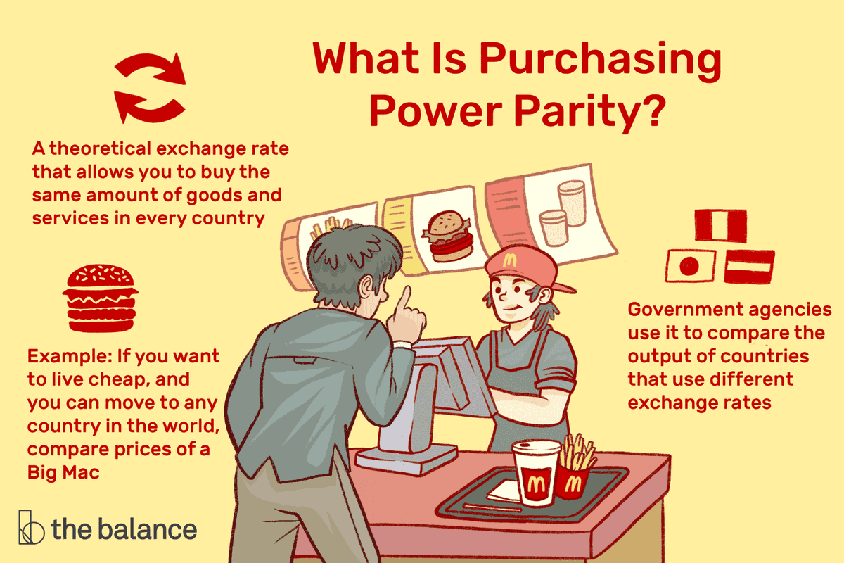 hypergrok's tweet image. Discover the secret behind why prices vary in different countries! Dive into the world of Purchasing Power Parity and uncover its fascinating secrets. #Economics #CurrencyExchange #PurchasingPowerParity