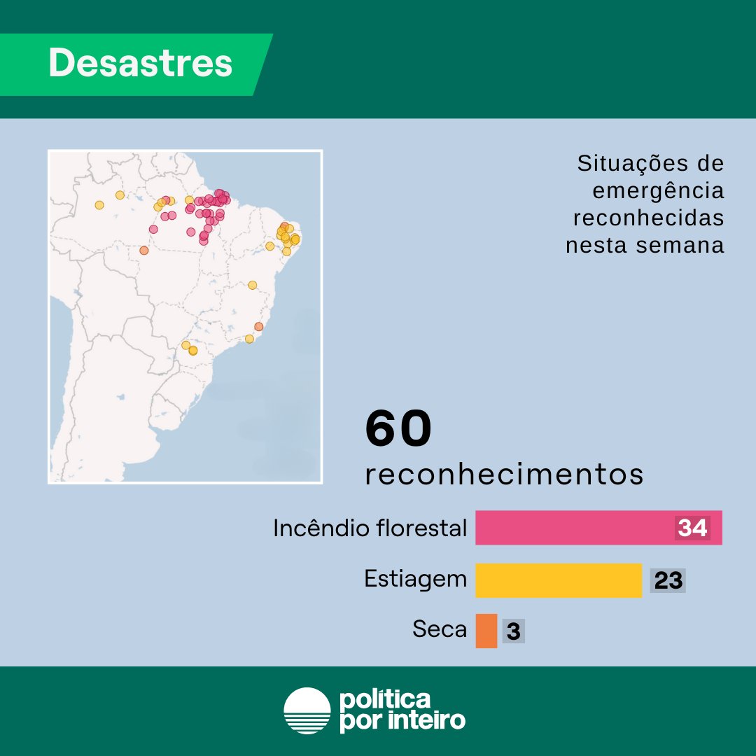 Política Por Inteiro tweet media