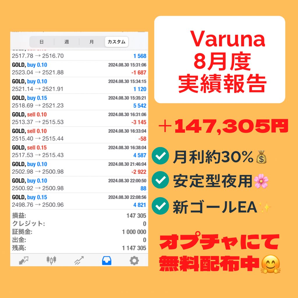 Good023Luck's tweet photo. 🌷🌷🌷🌷🌷🌷🌷🌷

　超安定型GOLD EA
✨✨Varuna✨✨

🌷🌷🌷🌷🌷🌷🌷🌷

✅ほぼ単ポジの安定型
✅最低証拠金10万～
✅初心者～上級者さんに人気

無料ea希望の方はこちらから♪ #ad
https://t.co/7GF1WqmdOJ

FX自動売買 無料ea ドル ポンド ユーロ 円 副業 株 NISA 不労所得 日銀 FANG 衆院選 #ad https://t.co/aLeMlOc51v