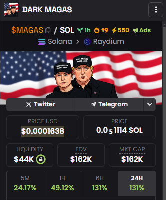 BASEDMAGASOL's tweet photo. 🚨BIG NEWS: We just secured an extra 50x GOLDEN TICKETS on Dexscreener! 🎟️ That’s right, $MAGAS is now taking over with even more visibility. If you thought we were going hard before, just wait—this is only the beginning. 

CA: Mkinsw832yk4NVj2WahEXHznFgVAsoasgLze2QYpump https://t.co/zK9Q4WnHF7