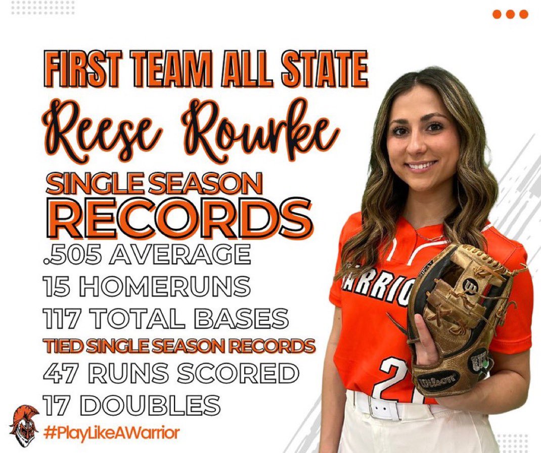 Tuffy Talk (@tuffytalknow) on Twitter photo This weekend @packsoftball will host Reese Rourke (<a href="/reese_rourke/">Reese Rourke</a>), one of the TOP shortstops in the Class of 2026!🐺
Reese in one game back in March, hit 5-6, 2 Doubles, 1 Triple and 2 HR!😳
WELCOME REESE TO RALEIGH AND WE WOULD LOVE TO HAVE YOU A PART OF THE #WOLFPACKFamily!🚨 This weekend @packsoftball will host Reese Rourke (<a href="/reese_rourke/">Reese Rourke</a>), one of the TOP shortstops in the Class of 2026!🐺
Reese in one game back in March, hit 5-6, 2 Doubles, 1 Triple and 2 HR!😳
WELCOME REESE TO RALEIGH AND WE WOULD LOVE TO HAVE YOU A PART OF THE #WOLFPACKFamily!🚨