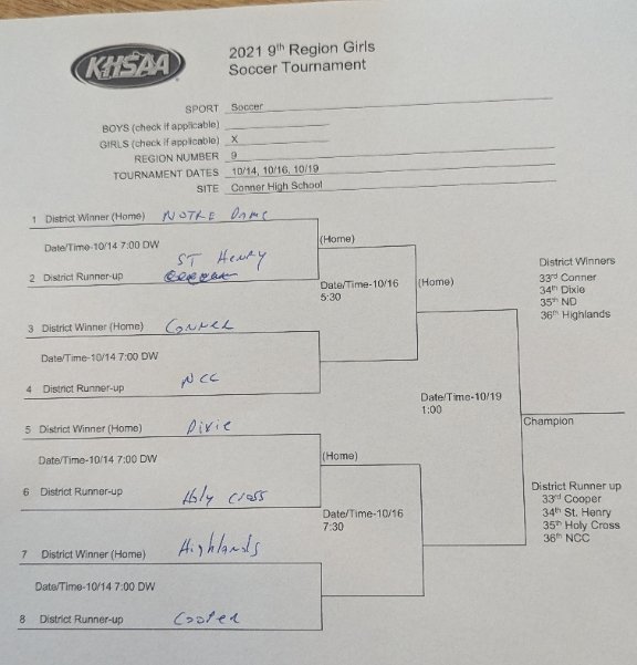 <a href="/ConnerHigh/">Conner High School</a> region 9 tournament draw.   Journey continues! #raisethestandard #rollcougs