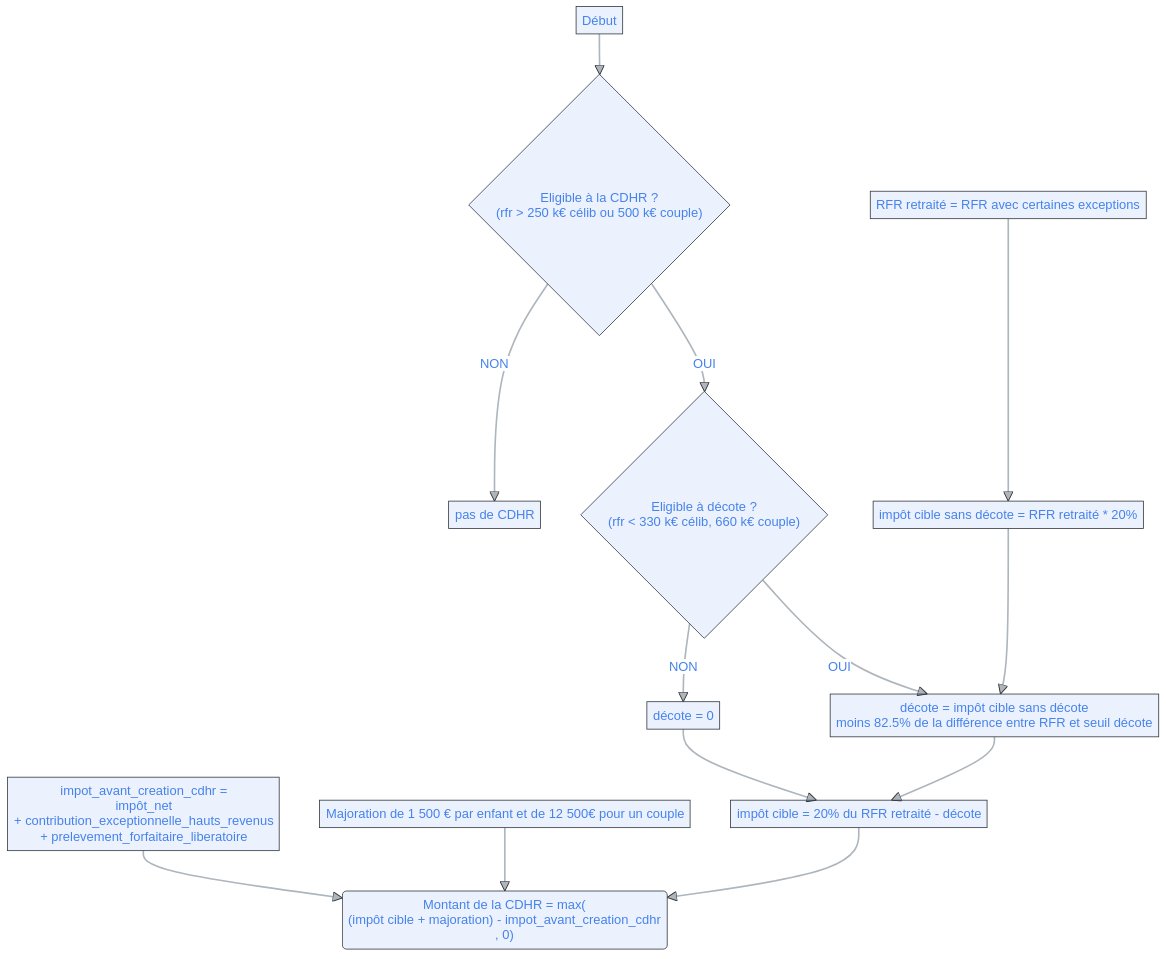 Benoît Courty tweet media