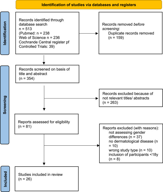 World Allergy Organization tweet media