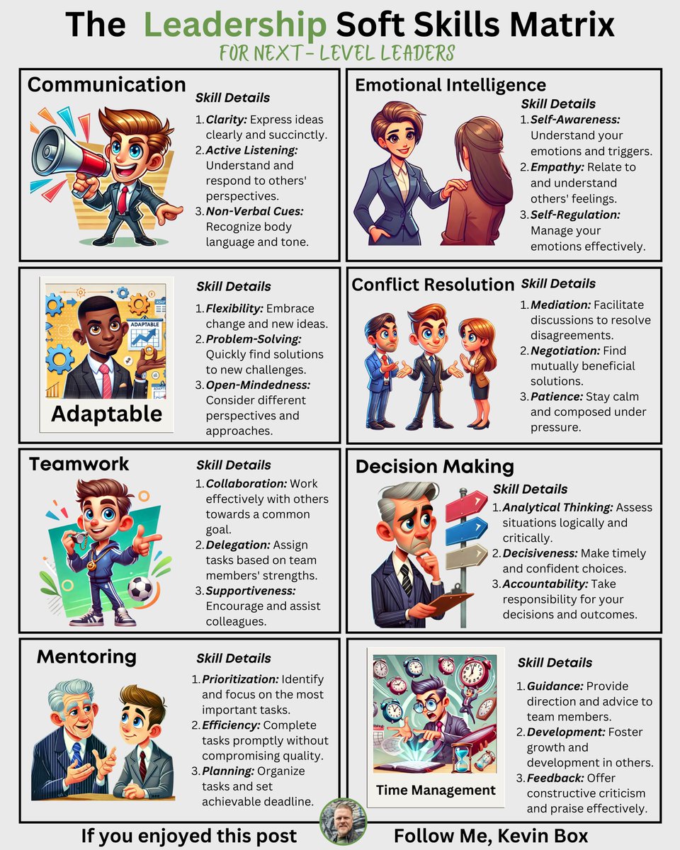 Soft skills are extremely hard to develop in leaders. 

Which is why I created the Soft Skills Matrix...

where we dive into 8 soft skills that every leader must master. 

1. Communication
2. Emotional Intelligence
3. Adaptability
4. Conflict Resolution
5. Teamwork
6. Decision