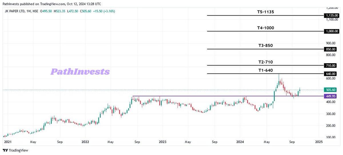 PathInvests🇮🇳 tweet media
