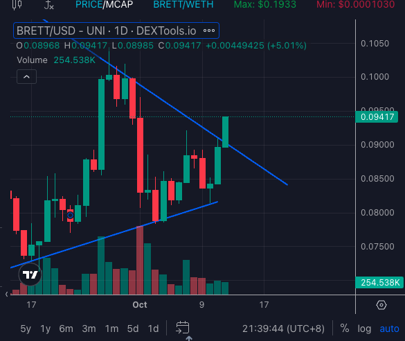 Chicken Genius tweet media