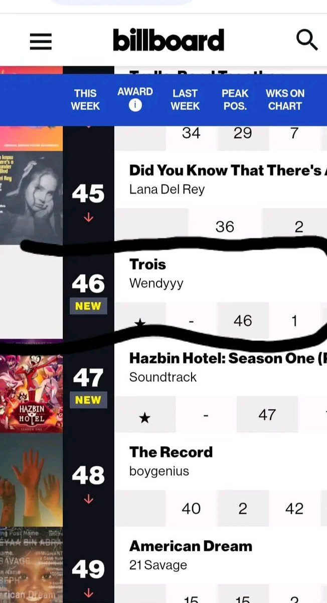 Sou yon ton ki pi serye, malgre tout albòm ki sòti pou ane an pa gen youn ki fè 50% nan ravaj III fè (Bilboard, plis ke yon semèn #1 sou iTunes, Hit...) 🙌🏾

<a href="/wendyyyytraka/">C H I N W A . 老師</a> 👑 🐐 🫡